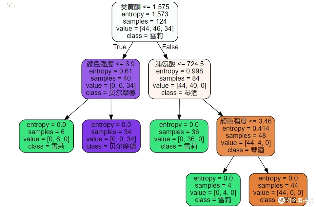 思维导图软件排名来了:你常用的有上榜吗?