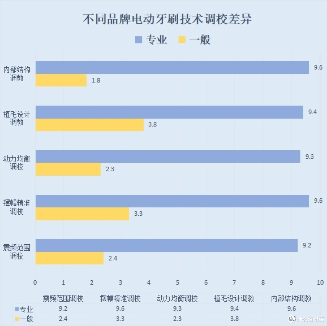 电动牙刷会伤害牙齿吗?揭开三大黑名单弊病!