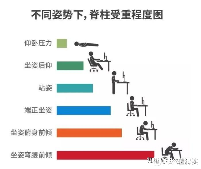 迄今为止用过最高端的人体工学椅——联友人体工学椅pofit 2 pro！