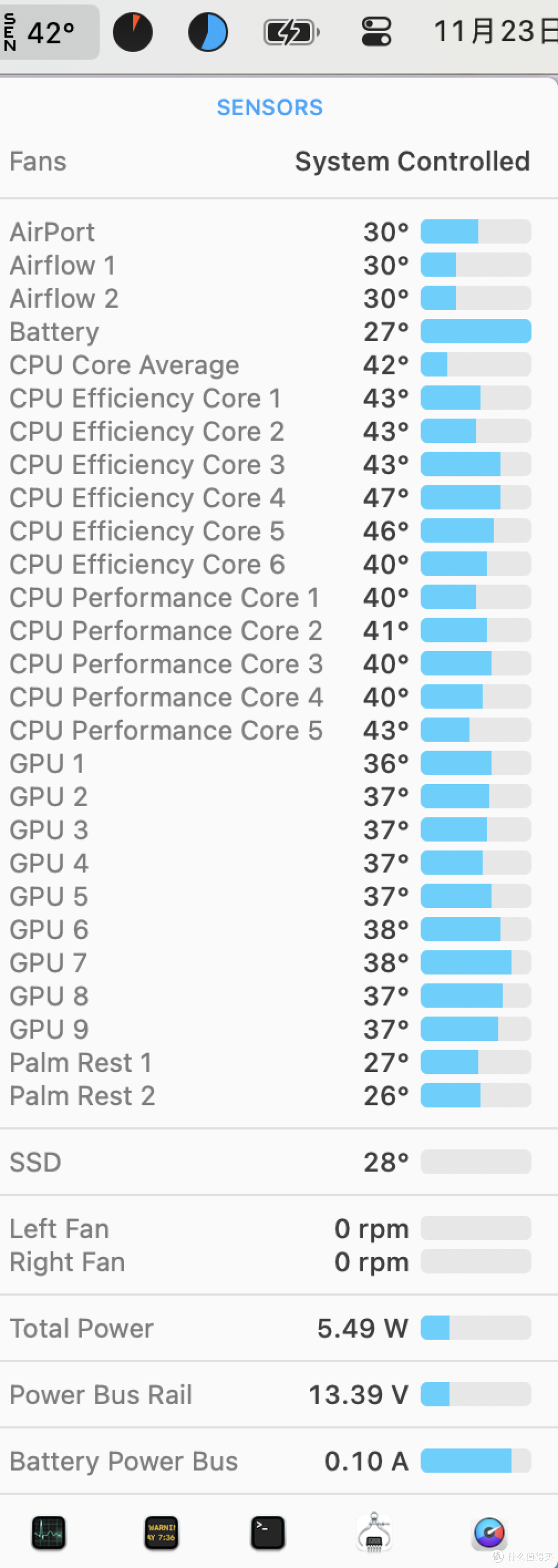 iStat Menus For Mac,黑五折扣不来一发嘛!