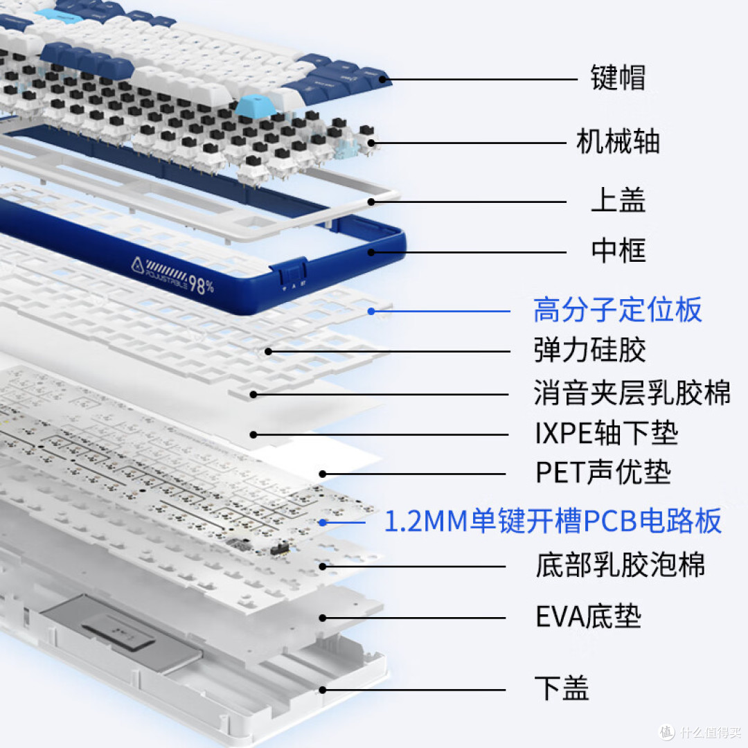超酷的东西——达尔优A98专业版三模机械键盘!300元价位完全满足日常所需