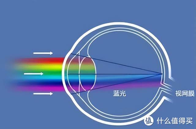 激光投影成为未来新趋势，2023年哪款家用投影仪值得买？