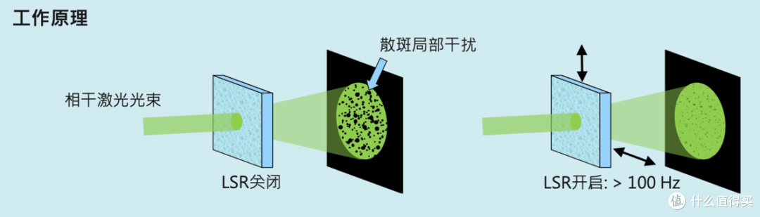 预算充足打造高品质家庭影院,坚果∣海信∣极米∣当贝怎么选?