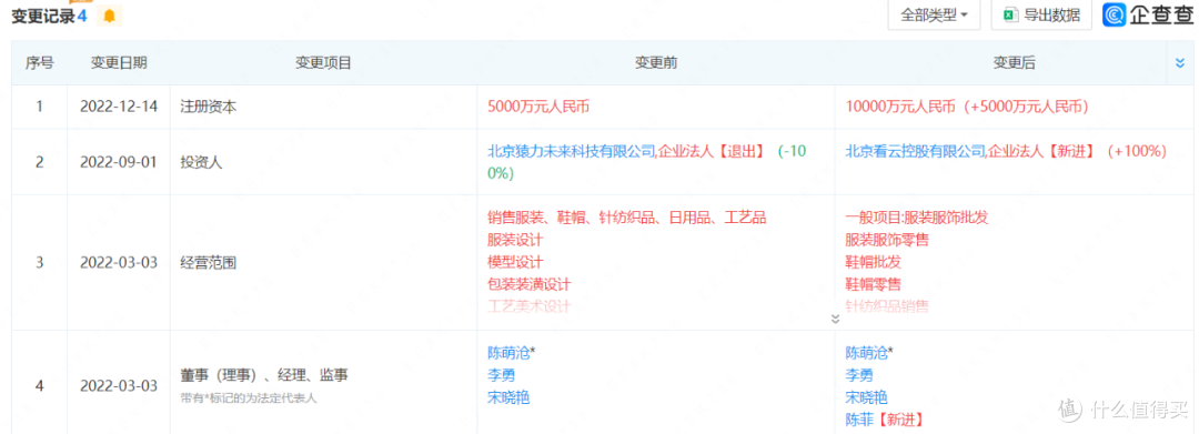 图片来源：企查查截图
