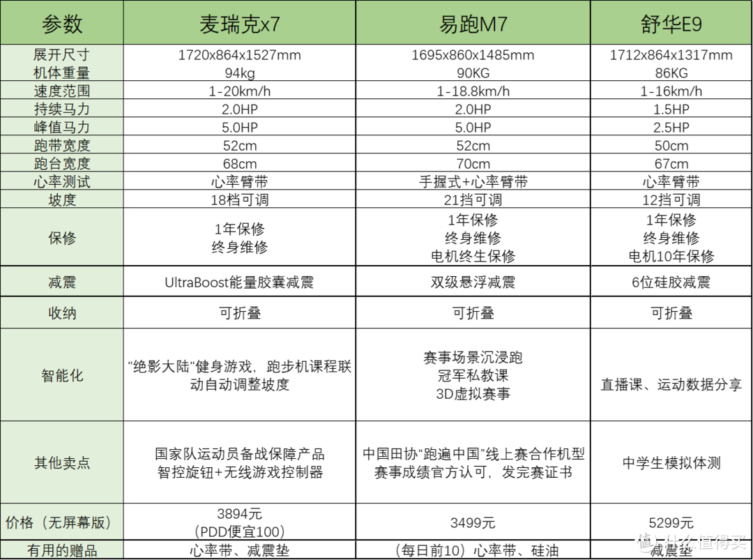 考虑到性价比没点选触屏版，需搭配平板使用