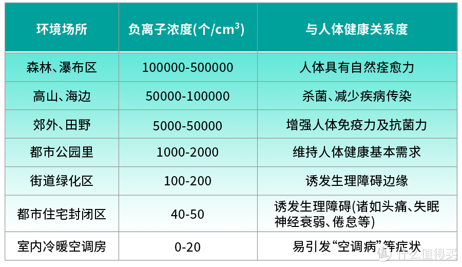 AGExper保卫先生负离子助眠机X1——提升睡眠质量，远离焦虑失眠