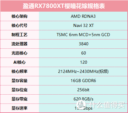 XP抽“卡”行不行？2K游戏足够丝滑，盈通RX7800XT樱瞳花嫁显卡简评