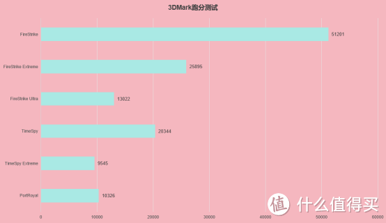 XP抽“卡”行不行？2K游戏足够丝滑，盈通RX7800XT樱瞳花嫁显卡简评