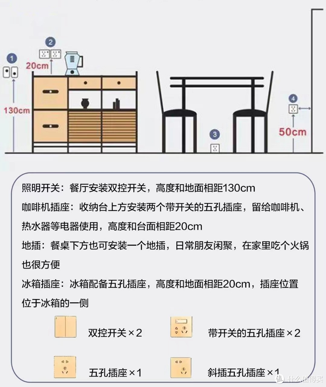 開關插座選擇核心5法材質佈局看一遍就懂照著裝不踩坑