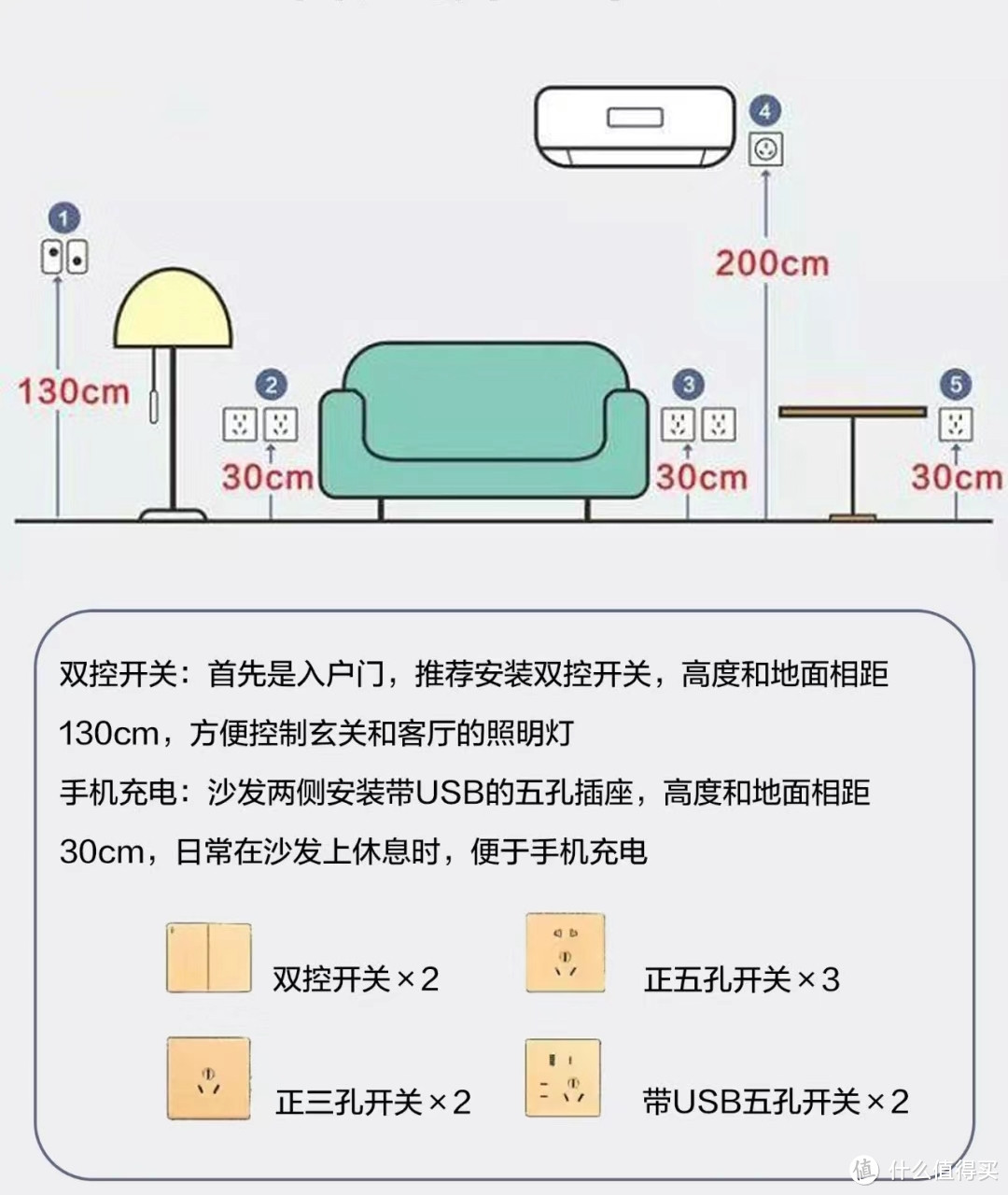 开关插座选择核心5法， 材质、布局看一遍就懂 ， 照着装不踩坑！