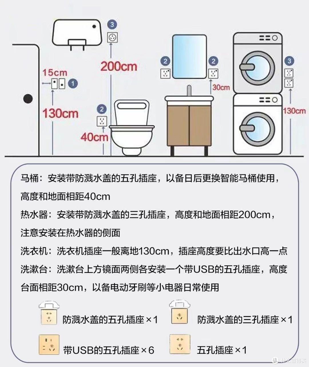 开关插座选择核心5法, 材质、布局看一遍就懂 , 照着装不踩坑!