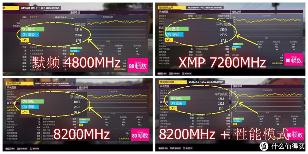 DDR5内存频率8000MHz成为基本盘了？用这款宏碁掠夺者超频更轻松