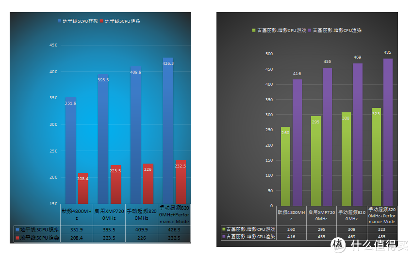 DDR5内存频率8000MHz成为基本盘了？用这款宏碁掠夺者超频更轻松