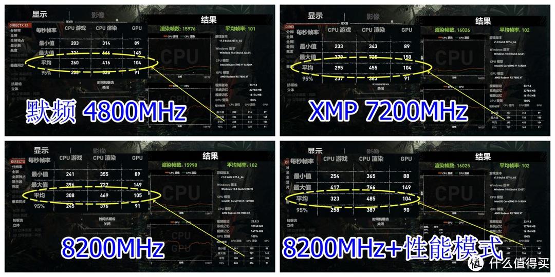 DDR5内存频率8000MHz成为基本盘了？用这款宏碁掠夺者超频更轻松