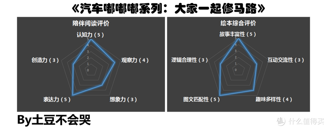 大家一起努力，给马路穿上“新衣裳”——《汽车嘟嘟嘟系列：来！大家一起修马路》荐读