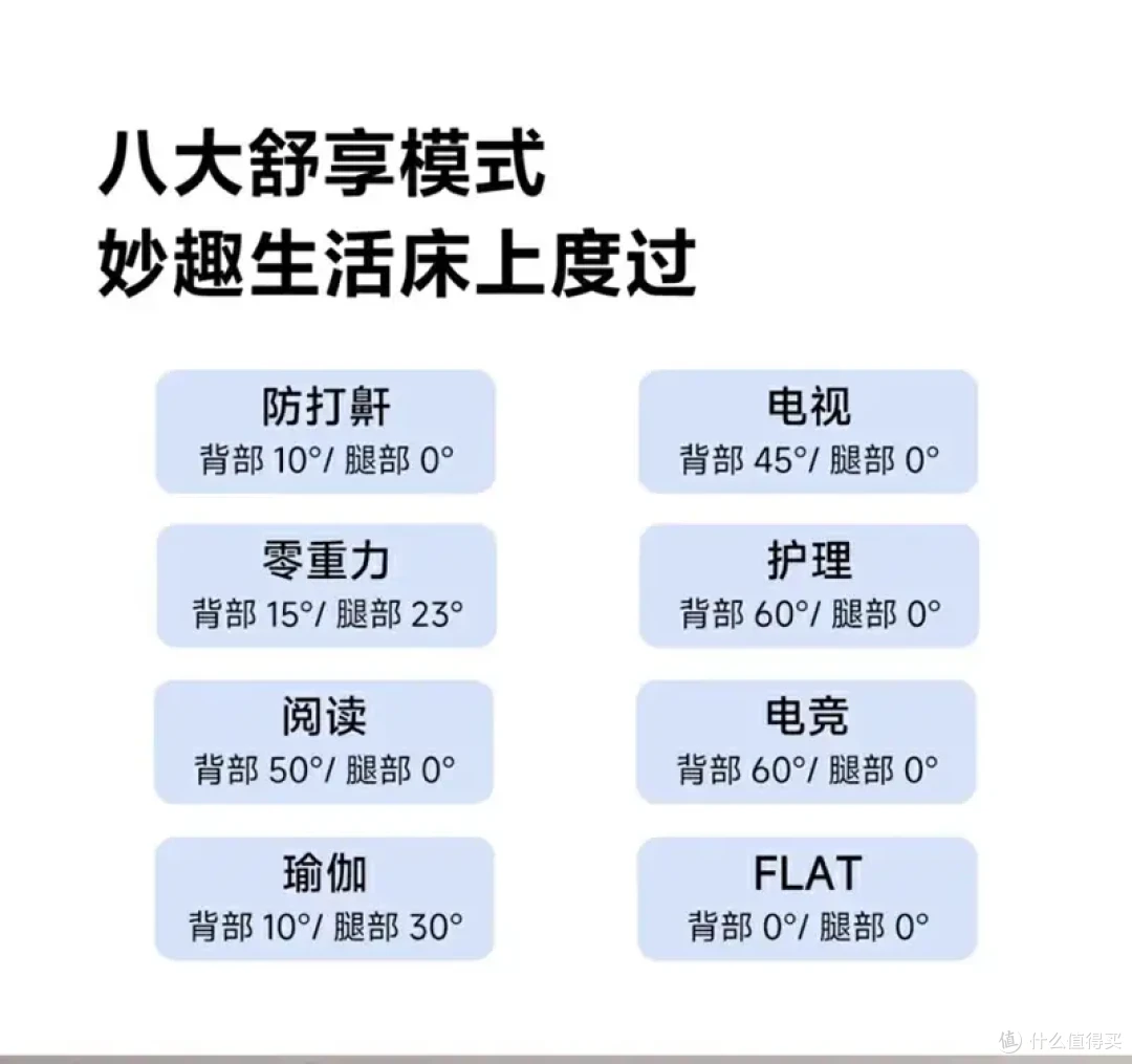 年轻人的第一张电动床,八大舒享模式让你体验不一样的居家生活!