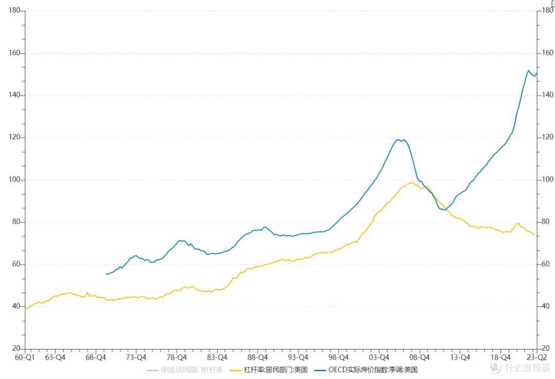 远离房产，即将迎来二十年熊市！__什么值得买