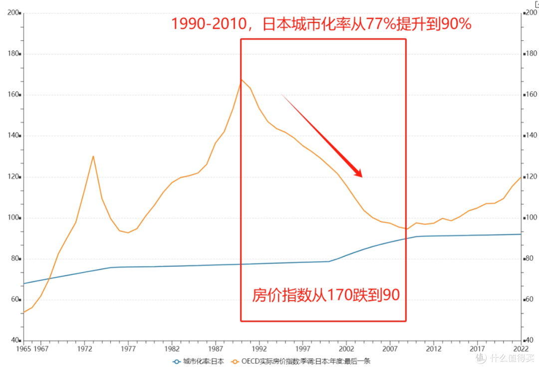 远离房产，即将迎来二十年熊市！__什么值得买
