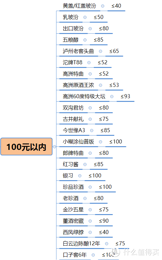 今年的“双十一”，都有谁在买白酒？大家都买了些什么酒？144款大厂嫡系白酒严选推荐！