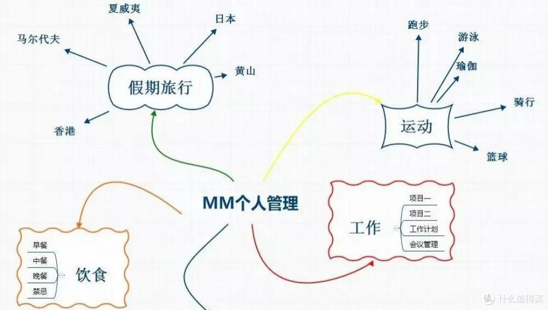 用什么软件做思维导图比较好?试试这几款