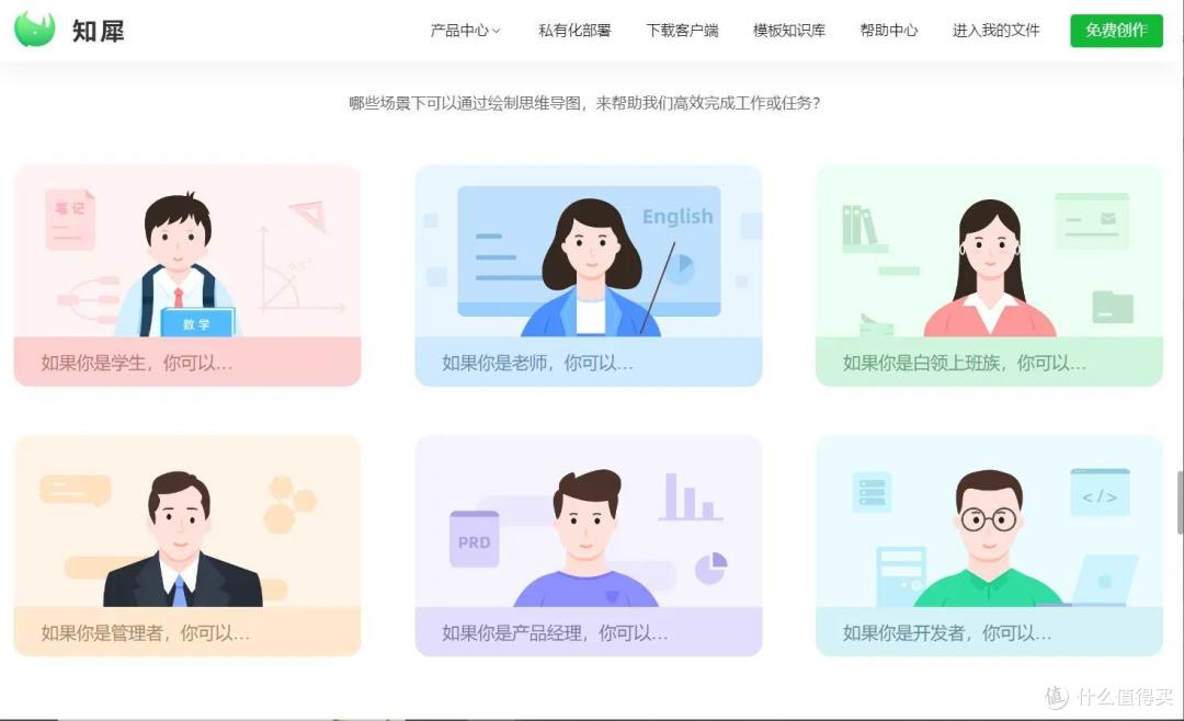用什么软件做思维导图比较好?试试这几款