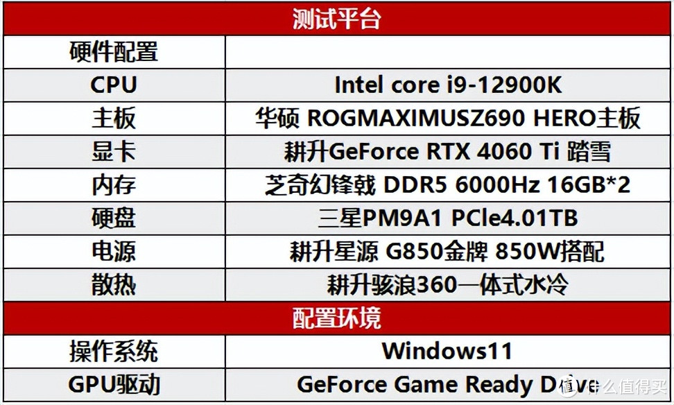 13年的等待《心灵杀手 2》重续前作！耕升 RTX 4060 Ti 踏雪+DLSS 3.5评测！