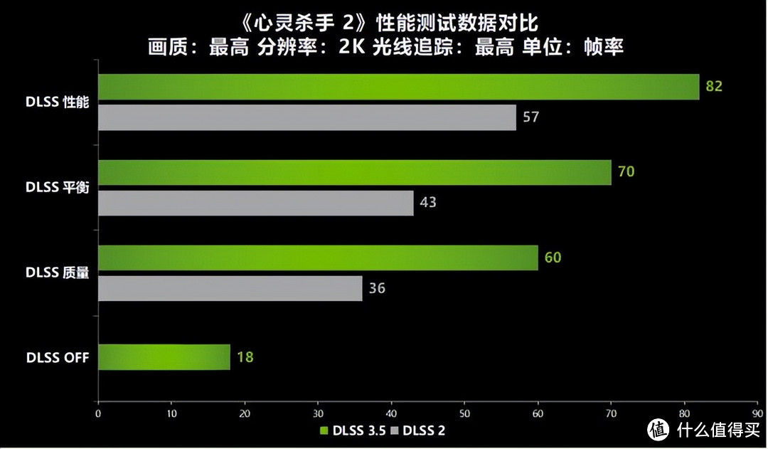 13年的等待《心灵杀手 2》重续前作！耕升 RTX 4060 Ti 踏雪+DLSS 3.5评测！