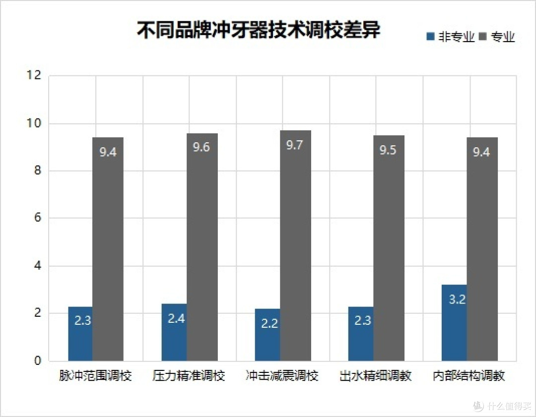 牙齿不好可以用冲牙器吗？忠告四大内幕禁忌！