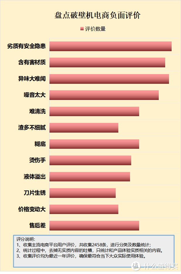 央视曝光破壁机真相：四大危害利器一定慎用！