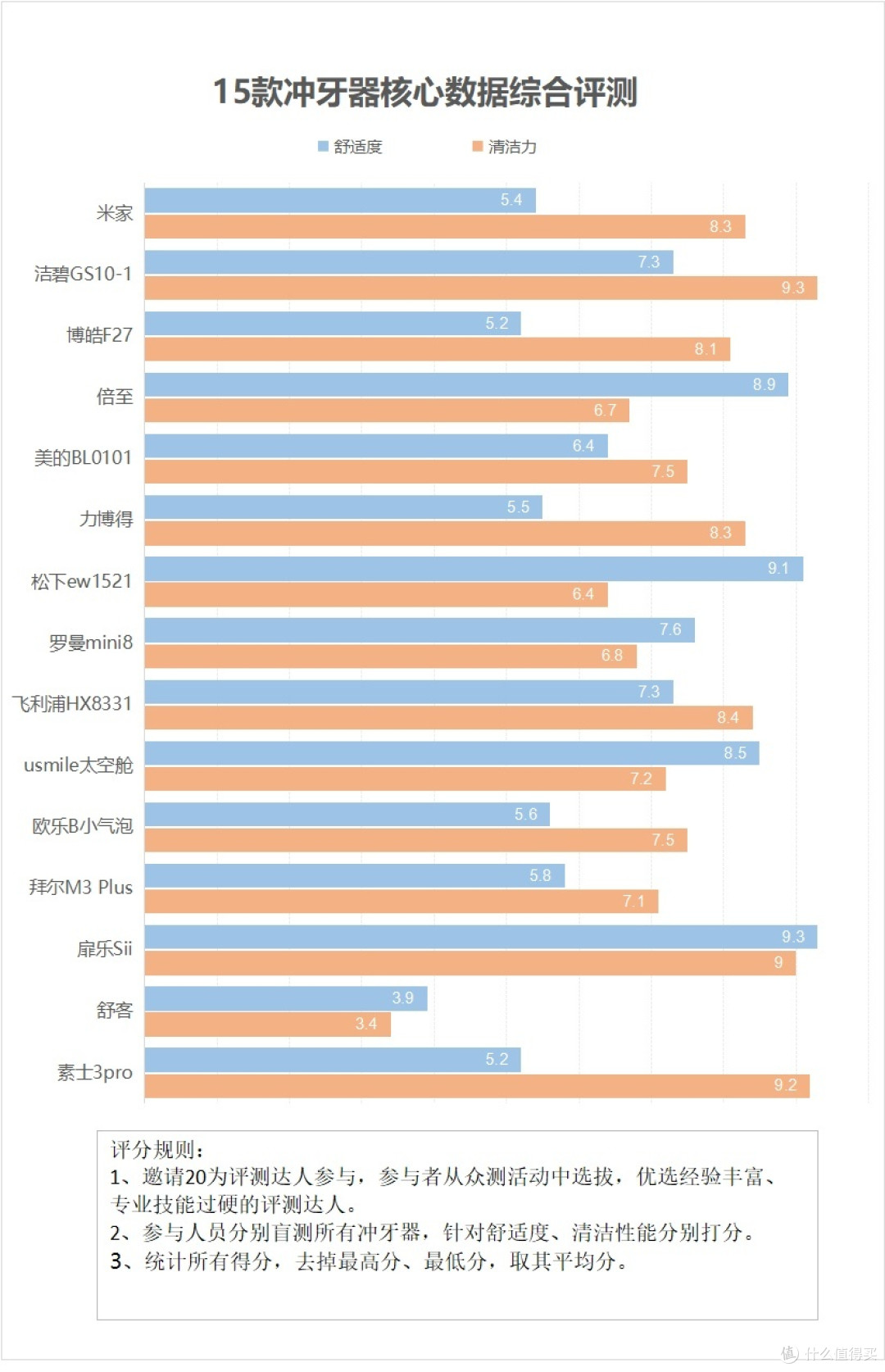 经常使用冲牙器的危害:三大缺点弊端起底,要小心!