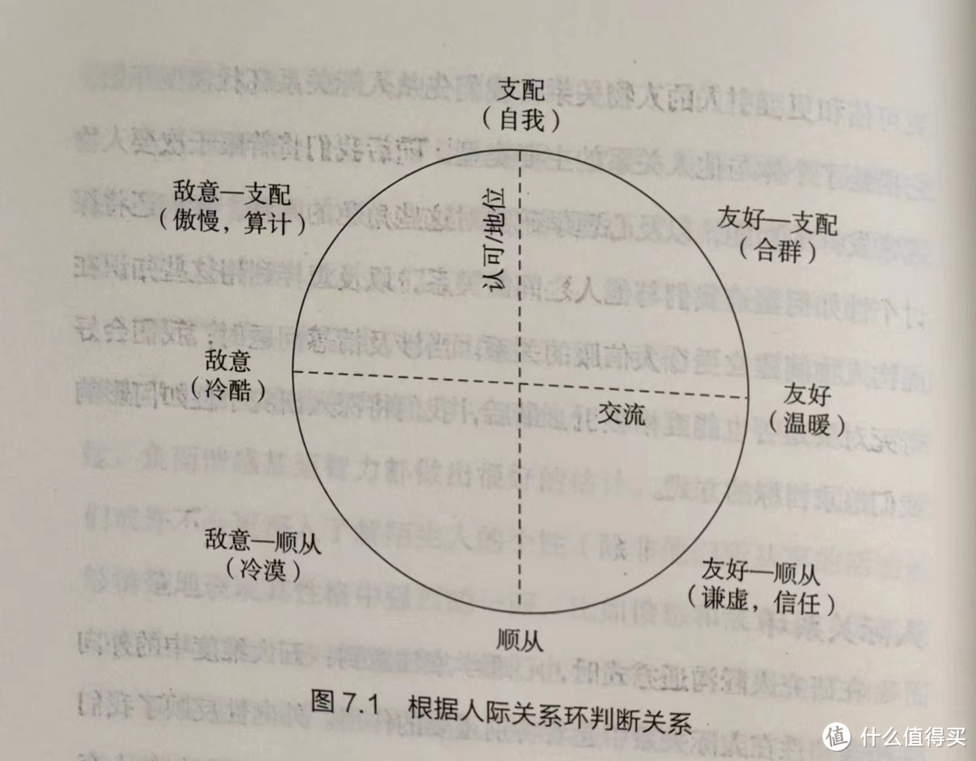 用心理学打造丰满人设丨《人设心理学》读书笔记