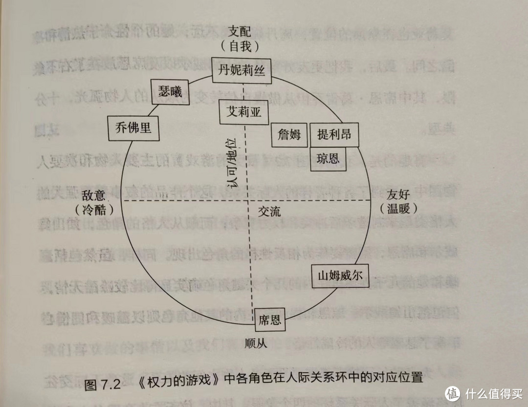 用心理学打造丰满人设丨《人设心理学》读书笔记