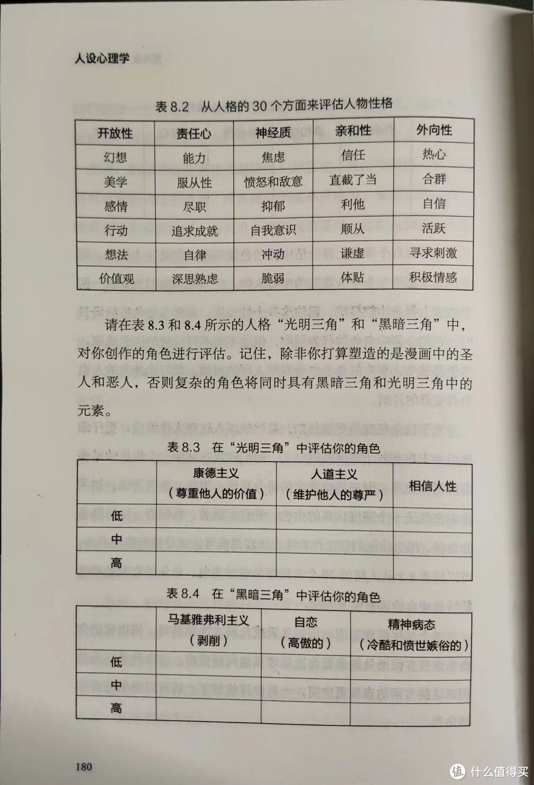 用心理学打造丰满人设丨《人设心理学》读书笔记