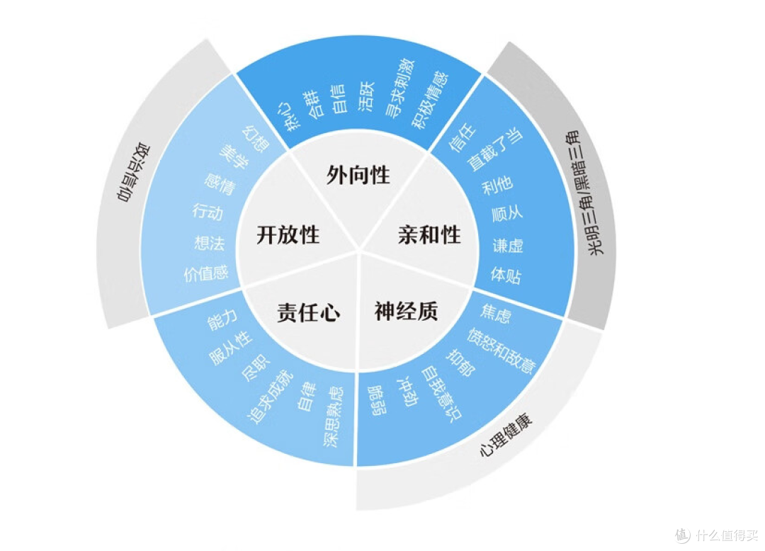 网上找了一张清晰的……