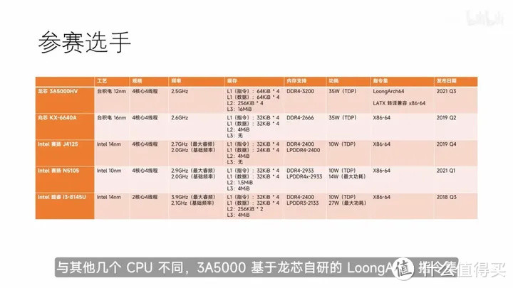 【省流总结】国产 CPU 全面测评，龙芯3A5000/兆芯6640A/英特尔N5105