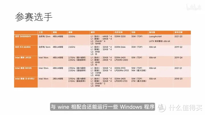 【省流总结】国产 CPU 全面测评，龙芯3A5000/兆芯6640A/英特尔N5105