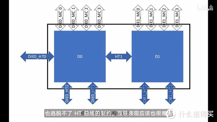 【省流总结】国产 CPU 全面测评，龙芯3A5000/兆芯6640A/英特尔N5105