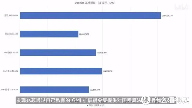 【省流总结】国产 CPU 全面测评，龙芯3A5000/兆芯6640A/英特尔N5105