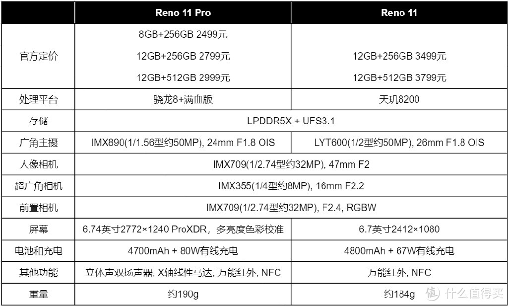 oppo11参数图片