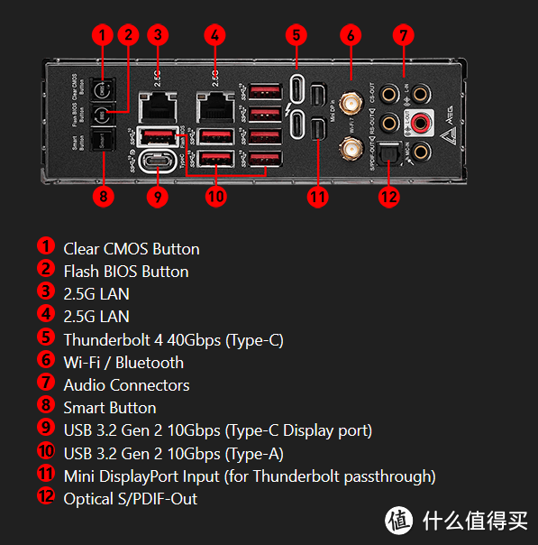 家境贫寒 intel i9-14900K+微星 Z790 ACE MAX装个黑色海景房吧