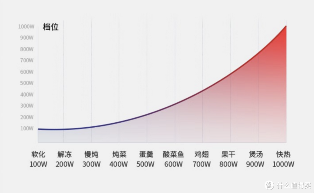 2023年嵌入式微蒸烤一体机选购指南丨宜盾普/美的/华凌/凯度/西门子7款对比推荐