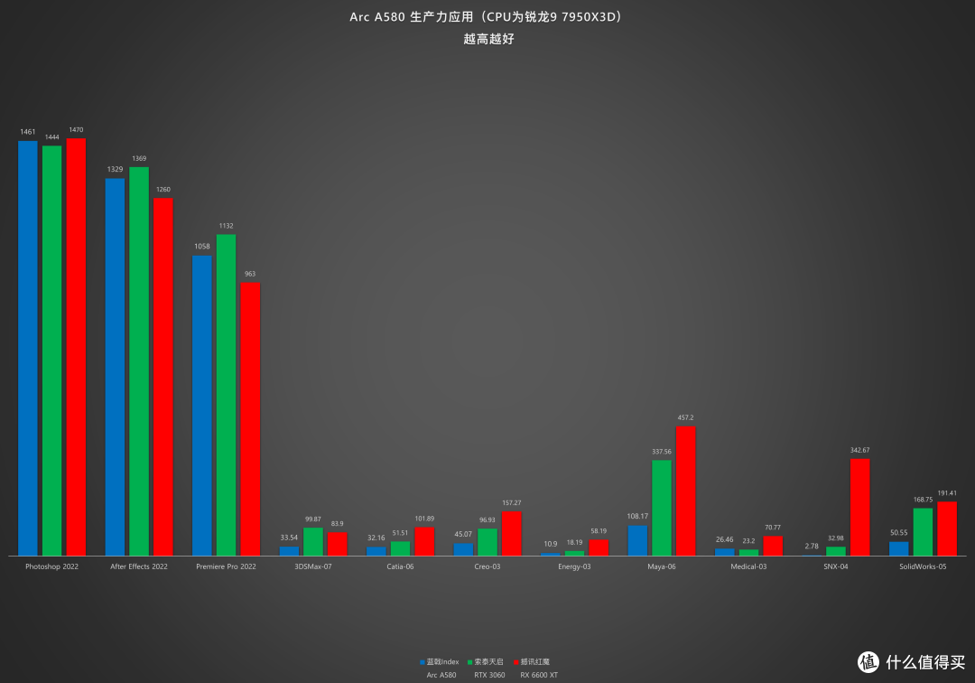 【评测】蓝色家族的首份甜点——英特尔锐炫Arc A580显卡开箱测评