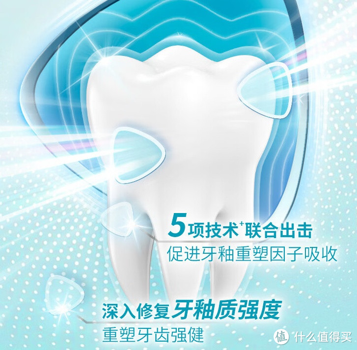 舒适达 护釉健 牙釉修复牙膏——重塑牙釉质，呵护健康笑容