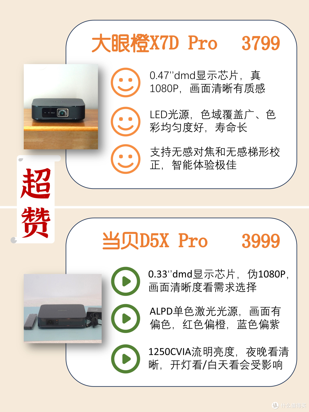 遇到它之前，我用的家用投影仪都是大喇叭❗