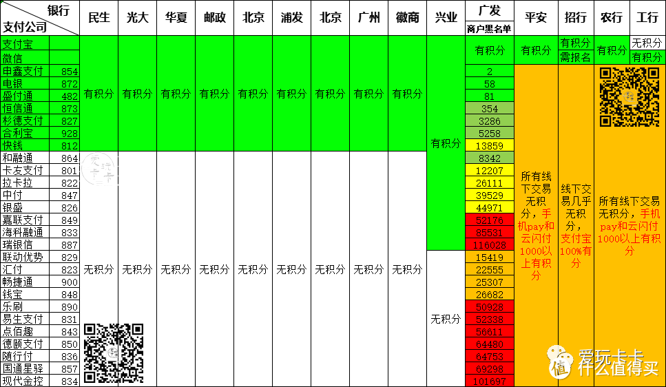 网付累积南航里程，哪张联名卡合适？