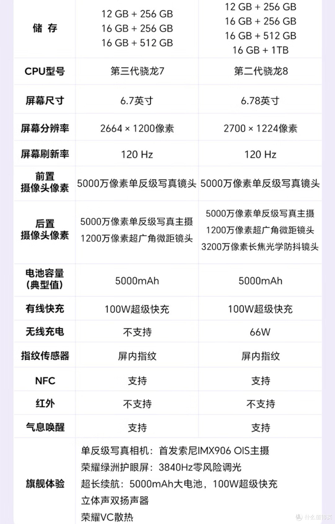 左100，右100 Pro