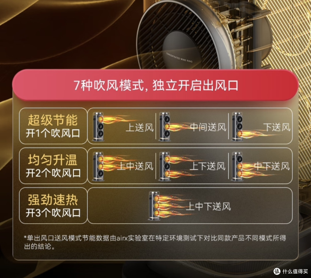 要如何抵抗南方冬天的魔法攻击?取暖器还是空调?