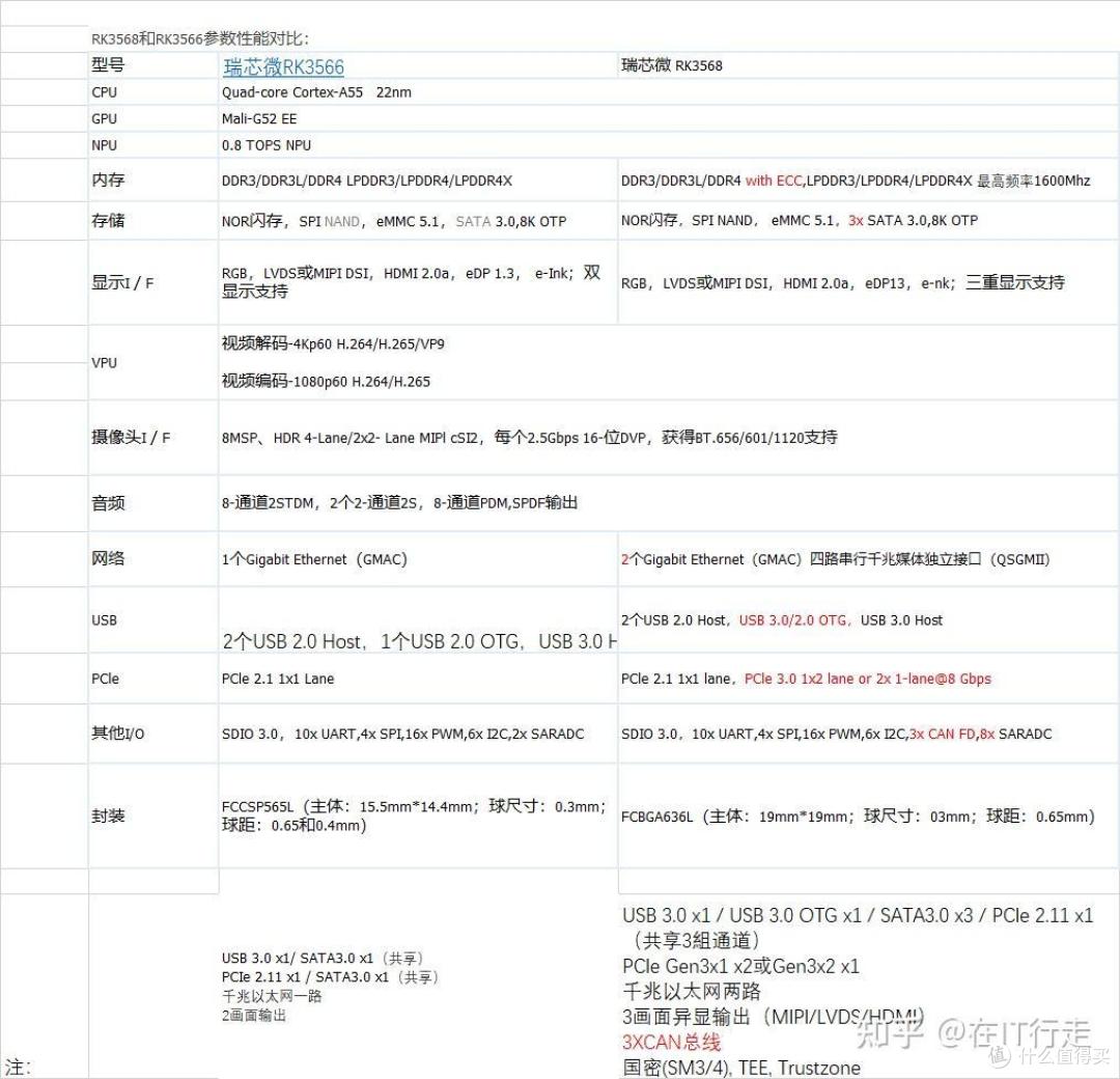 五百元以下,可玩性强的家庭私有云存储nas—拾光坞n3开箱体验和高阶使用技巧分享