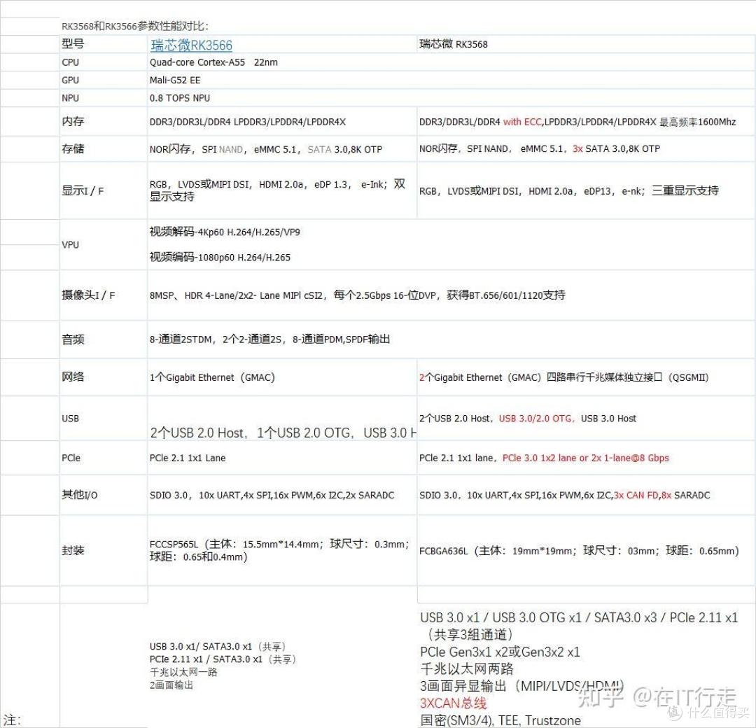 五百元以下，可玩性强的家庭私有云存储nas—拾光坞n3开箱体验和高阶使用技巧分享