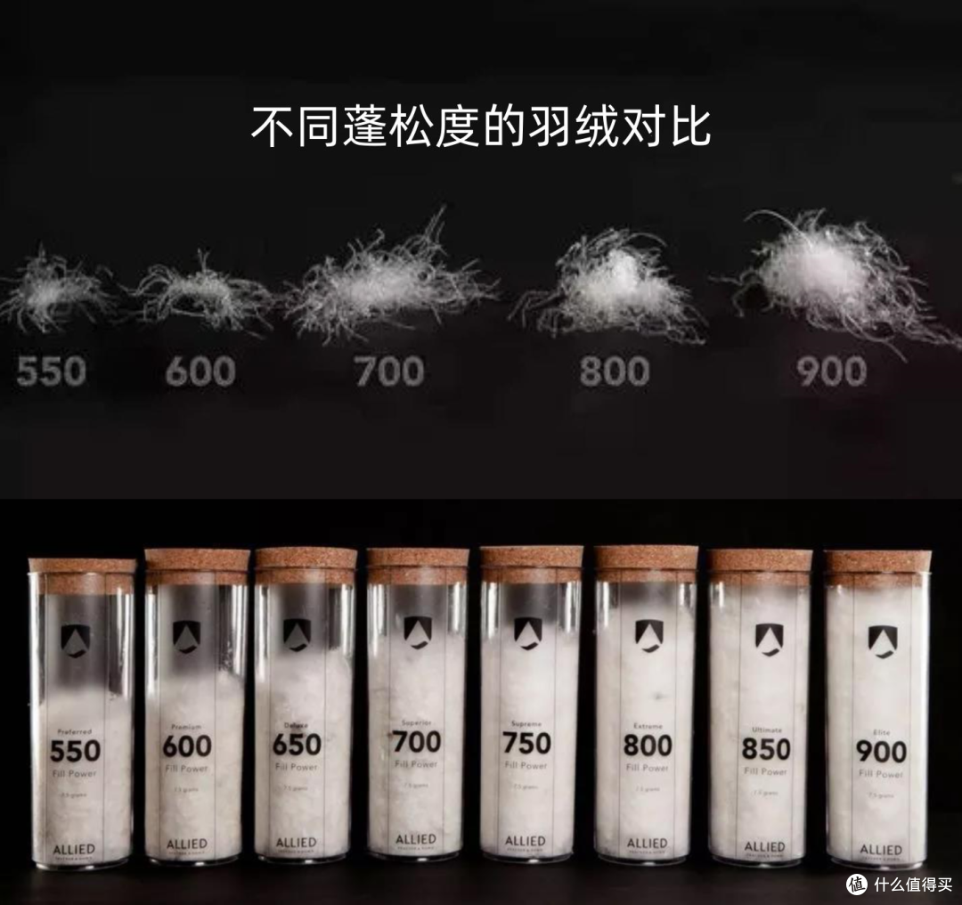 给外甥女的越冬生日礼物——天石鹅铠甲G613儿童羽绒服体验分享